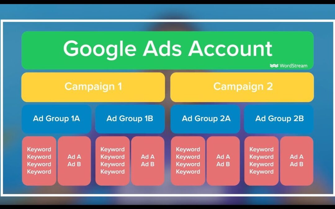 6 benefits of creating multiple ad groups in google adwords